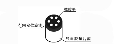 胶垫使用